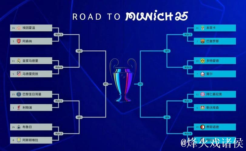 欧冠最新积分形势:阿森纳全胜接近晋级16强 曼城表现抢眼 欧冠最新积分形势:阿森纳全胜接近晋级16强 曼城表现抢眼