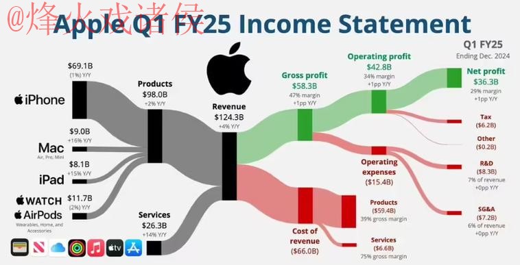 苹果全站世界杯预测分析