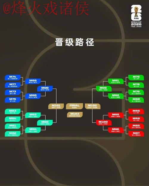 2026世界杯外围安全保障策略解析